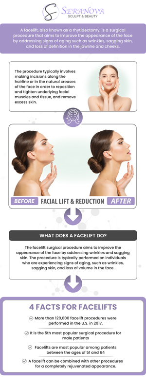 Nonsurgical facelifts are sought after by individuals who share concerns about aging skin and are troubled by common facial skin issues. Revitalize your skin today with the help of our team of professionals. Nonsurgical facelifts are available at Seranova Sculpt & Beauty. For more information, contact us or book a consultation today. We are conveniently located at 3245 North Point Pkwy Suite 102, Alpharetta, GA 30005. Nonsurgical facelifts are sought after by individuals who share concerns about aging skin and are troubled by common facial skin issues. Revitalize your skin today with the help of our team of professionals. Nonsurgical facelifts are available at Seranova Sculpt & Beauty. For more information, contact us or book a consultation today. We are conveniently located at 3245 North Point Pkwy Suite 102, Alpharetta, GA 30005.