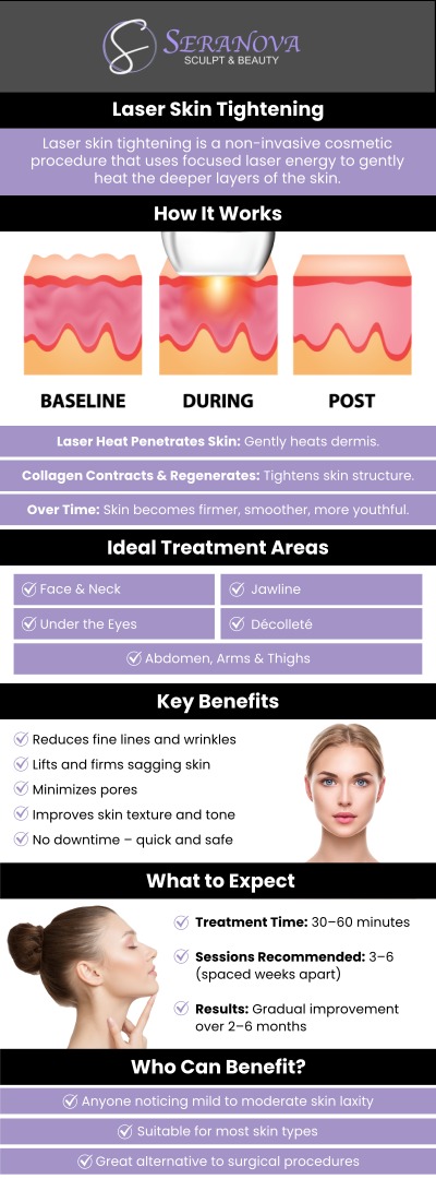 One of the most obvious indicators of aging is a change in the skin. These changes include skin tone, wrinkles, age spots, dryness, elasticity, and hyperpigmentation. At Seranova Sculpt and Beauty, we offer minimally invasive laser techniques for loose and wrinkled skin. For more information, contact us or book a consultation today. We are conveniently located at 3245 North Point Pkwy Suite 102, Alpharetta, GA 30005. One of the most obvious indicators of aging is a change in the skin. These changes include skin tone, wrinkles, age spots, dryness, elasticity, and hyperpigmentation. At Seranova Sculpt and Beauty, we offer minimally invasive laser techniques for loose and wrinkled skin. For more information, contact us or book a consultation today. We are conveniently located at 3245 North Point Pkwy Suite 102, Alpharetta, GA 30005.