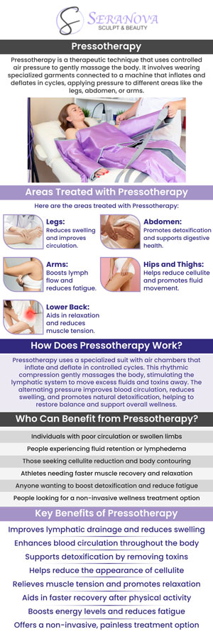 Pressotherapy is a therapeutic technique that involves the use of specialized equipment to apply external pressure to different parts of the body, typically the legs, abdomen, and arms. It is also known as lymphatic drainage therapy or pneumatic compression therapy. The primary purpose of pressotherapy is to improve circulation, reduce swelling, and promote lymphatic drainage. For more information, contact us or book a consultation today. We are conveniently located at 3245 North Point Pkwy Suite 102, Alpharetta, GA 30005.