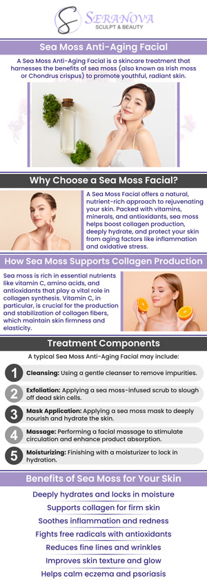Collagen, a protein found in sea moss, contributes to maintaining skin tight and plump. Our natural production of collagen declines as we grow older, resulting in the development of facial lines and wrinkles. At Seranova Sculpt and Beauty, provides a Sea Moss Anti-Aging Facial to stimulate collagen formation, which may assist in decreasing the visible signs of fine lines and wrinkles and leaving the skin appearing healthier and more vibrant. For more information, contact us or book an appointment online. We are conveniently located at 3245 North Point Pkwy Suite 102, Alpharetta, GA 30005. Collagen, a protein found in sea moss, contributes to maintaining skin tight and plump. Our natural production of collagen declines as we grow older, resulting in the development of facial lines and wrinkles. At Seranova Sculpt and Beauty, provides a Sea Moss Anti-Aging Facial to stimulate collagen formation, which may assist in decreasing the visible signs of fine lines and wrinkles and leaving the skin appearing healthier and more vibrant. For more information, contact us or book an appointment online. We are conveniently located at 3245 North Point Pkwy Suite 102, Alpharetta, GA 30005.